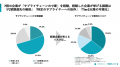 製造業の75％、サプライチェーン“全体”を把握できずTi