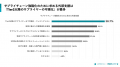 製造業の75％、サプライチェーン“全体”を把握できずTi
