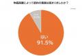 物価高騰の波は就職活動にまで！就活生の約8割が「就