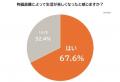 物価高騰の波は就職活動にまで！就活生の約8割が「就