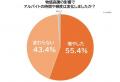 物価高騰の波は就職活動にまで！就活生の約8割が「就