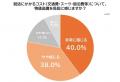 物価高騰の波は就職活動にまで！就活生の約8割が「就