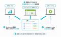 formrun、run Suite構想の連携をさらに強化する「API