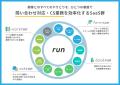 formrun、run Suite構想の連携をさらに強化する「API