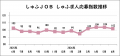 【しゅふの就職意欲調査 2026年6月】しゅふ求人の応募