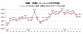 【転職しゅふの平均年齢調査 2026年6月】45.2歳（前月