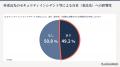 「Assured企業評価」、セキュリティレポートを公開