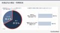 「Assured企業評価」、セキュリティレポートを公開