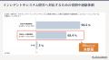 「Assured企業評価」、セキュリティレポートを公開