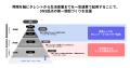 NEL、BIJIN&Co.との業務提携を発表