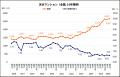 全国の区分・一棟マンション価格が最高値を更新、東京