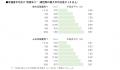 【幸福に関する意識・実態調査2026】シニア女性の幸福