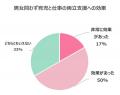 【ポピンズ】子育て中の社員を手厚くサポート！ナニー