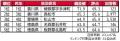 いい部屋ネット　街の住みここち＆住みたい街ランキン