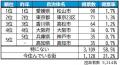 いい部屋ネット　街の住みここち＆住みたい街ランキン