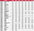 いい部屋ネット　街の住みここち＆住みたい街ランキン