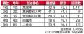 いい部屋ネット　街の住みここち＆住みたい街ランキン