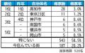 いい部屋ネット　街の住みここち＆住みたい街ランキン