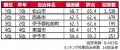 いい部屋ネット　街の住みここち＆住みたい街ランキン