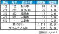 いい部屋ネット　街の住みここち＆住みたい街ランキン