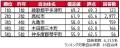 いい部屋ネット　街の住みここち＆住みたい街ランキン