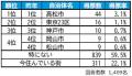 いい部屋ネット　街の住みここち＆住みたい街ランキン