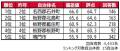 いい部屋ネット　街の住みここち＆住みたい街ランキン