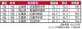 いい部屋ネット　街の住みここち＆住みたい街ランキン