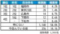 いい部屋ネット　街の住みここち＆住みたい街ランキン