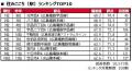 いい部屋ネット　街の住みここち＆住みたい街ランキン