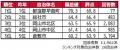 いい部屋ネット　街の住みここち＆住みたい街ランキン