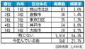 いい部屋ネット　街の住みここち＆住みたい街ランキン