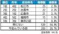 いい部屋ネット　街の住みここち＆住みたい街ランキン
