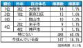 いい部屋ネット　街の住みここち＆住みたい街ランキン