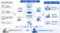 売れるネット広告社グループ（9235）、営業AIエージェ