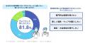 【中高生の部活費の実態調査】運動部の年間平均負担額