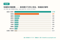 【独自集計】介護・看護・医療・障害福祉の事業者が使