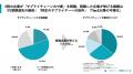 製造業の75％、サプライチェーン“全体”を把握できずTi