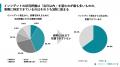製造業の75％、サプライチェーン“全体”を把握できずTi
