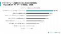 製造業の75％、サプライチェーン“全体”を把握できずTi