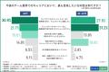 【AI時代のゲームエンジニア・クリエイター調査】9割