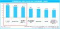 マイナビ「【20～60代就業者に聞いた】ワーキングケア