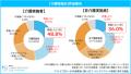マイナビ「【20～60代就業者に聞いた】ワーキングケア