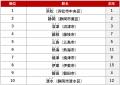 アットホーム 賃貸・駅ランキング 静岡県編