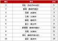 アットホーム 賃貸・駅ランキング 静岡県編