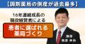 【調剤薬局の倒産が過去最多】16年連続成長の現役経営