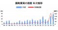 【調剤薬局の倒産が過去最多】16年連続成長の現役経営