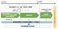 東京大学、東京理科大学、清水建設、積水ハウスutf-8