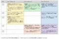 「ITmedia NETWORK Live 2026 夏」開催