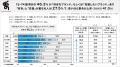 博報堂 生活者発想技術研究所 生活者から応援されるブ
